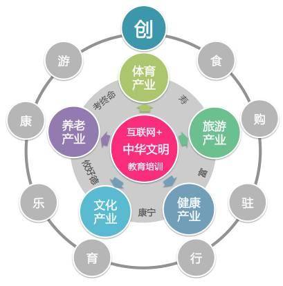园区活动|世联文创·创联社主题洽熵会圆满成功 互联网文化活动